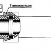 41-03-2003. Тепловая изоляция оборудования и трубопроводов